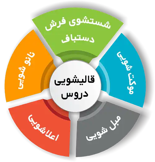انواع خدمات در قالیشویی دروس